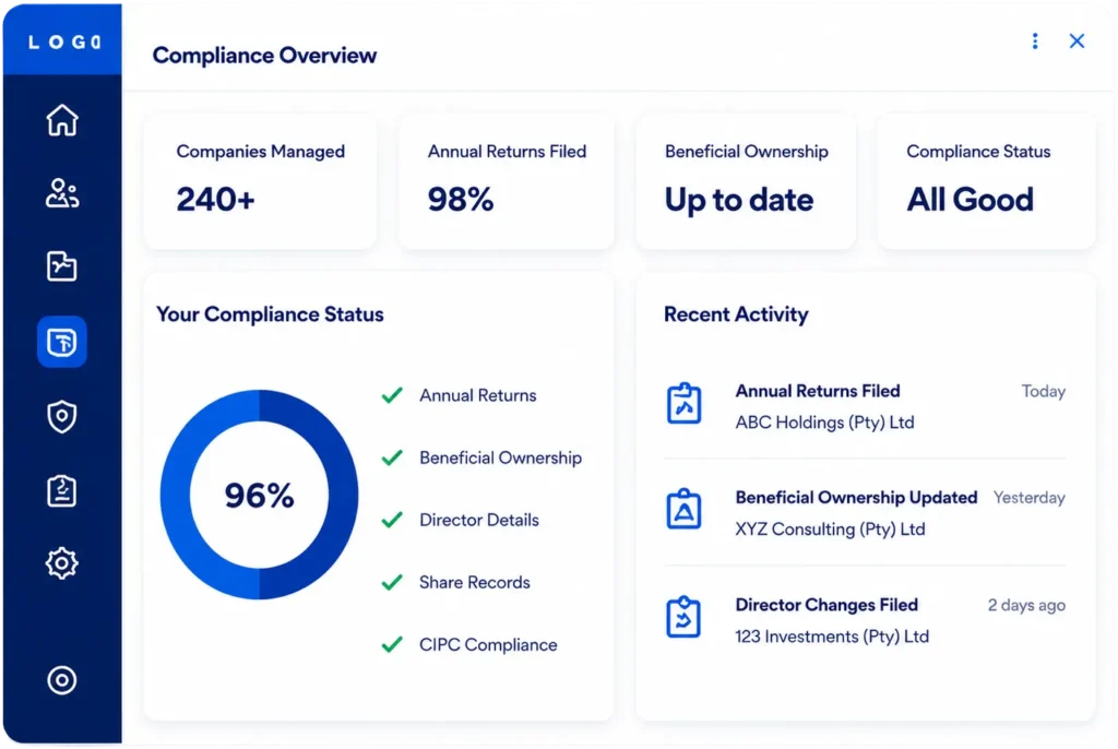 CIPC company compliance Gauteng annual returns beneficial ownership